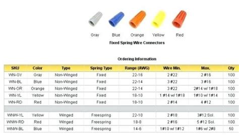 romex wire connector for metal box|romex connector size chart.